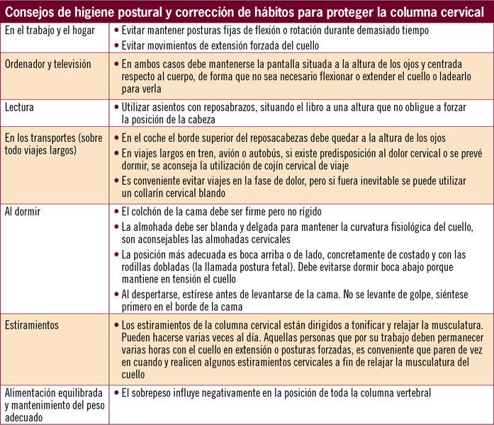 El tratamiento de la columna vertebral bulevar norte