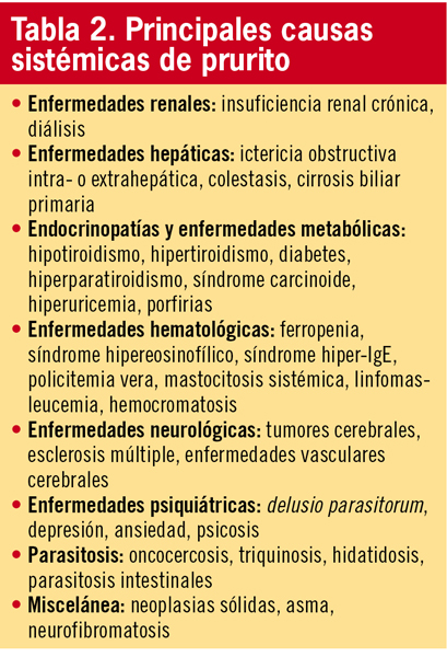 Patologias Dermatologicas Que Cursan Con Prurito