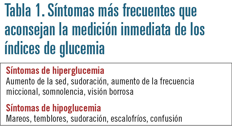 Vengo a por mi tratamiento para la diabetes... Vengo a por mi tratamiento para la diabetes...