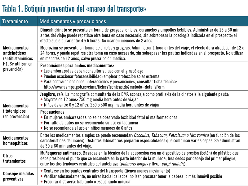 El botiquín del viajero