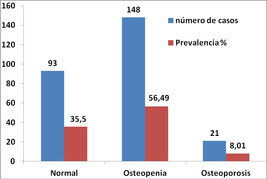 ¿Sabes de dónde procede el verapamilo? Descubrimiento de los relajantes de fibras musculares