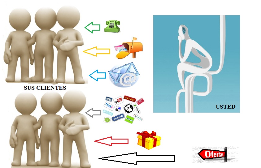 La importancia de conocer al cliente