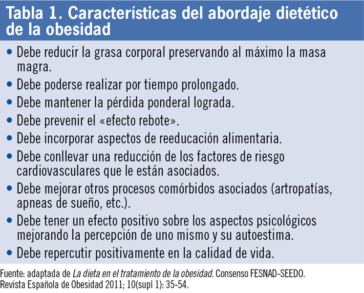 nutricion tabla1