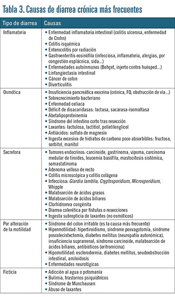 dieta astringente pdf fisterra