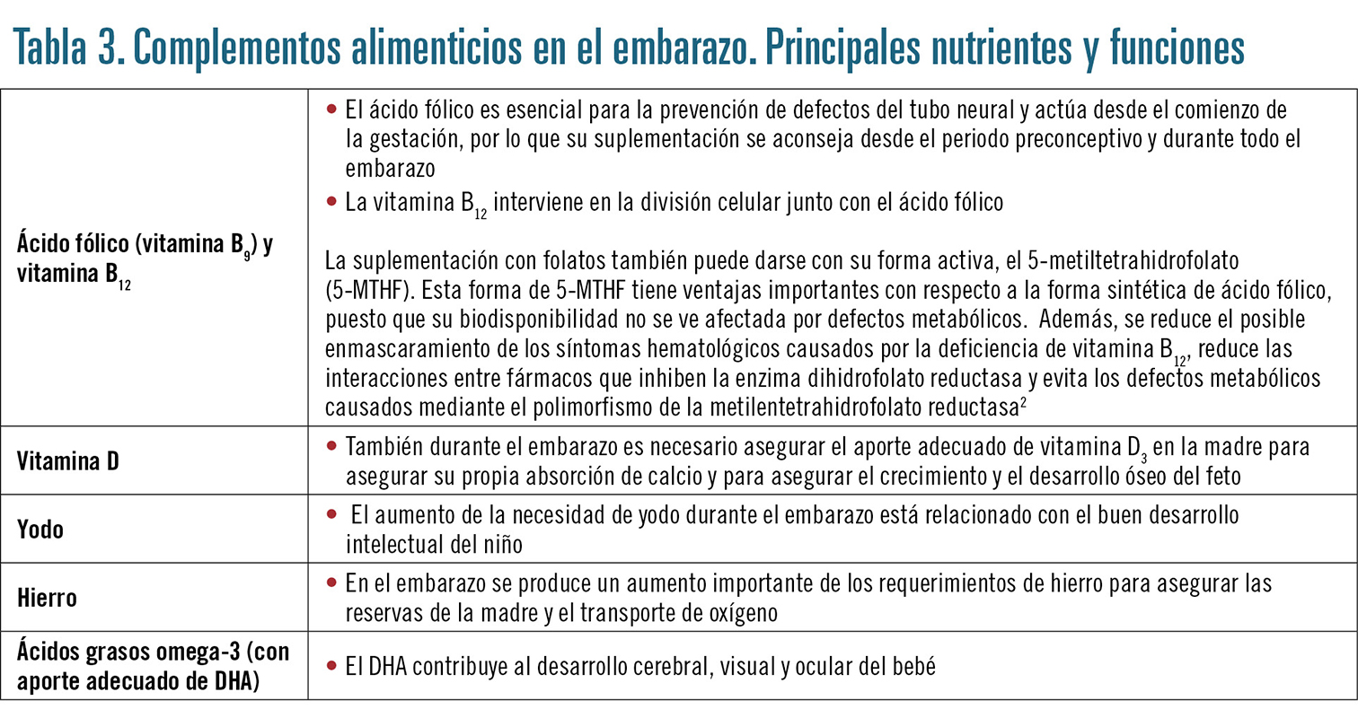 Y dispepsia embarazo funcional