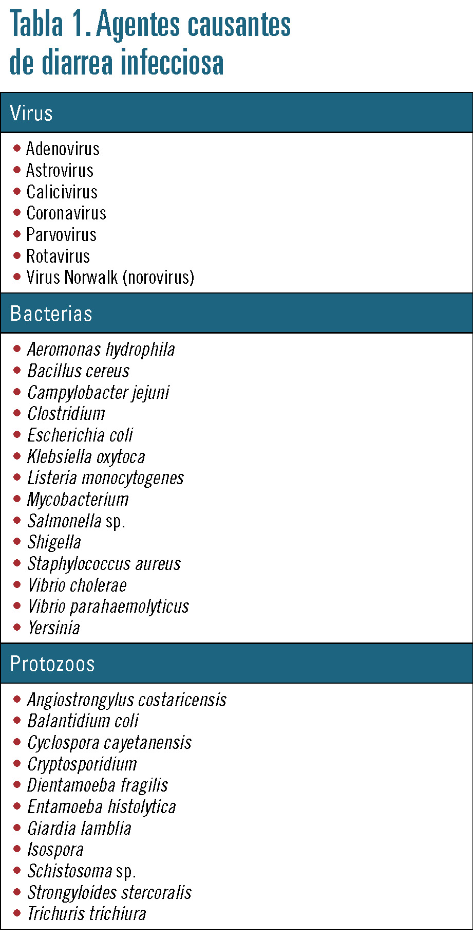 historia natural de la infección por rotavirus humano historia natural de la infección por rotavirus humano