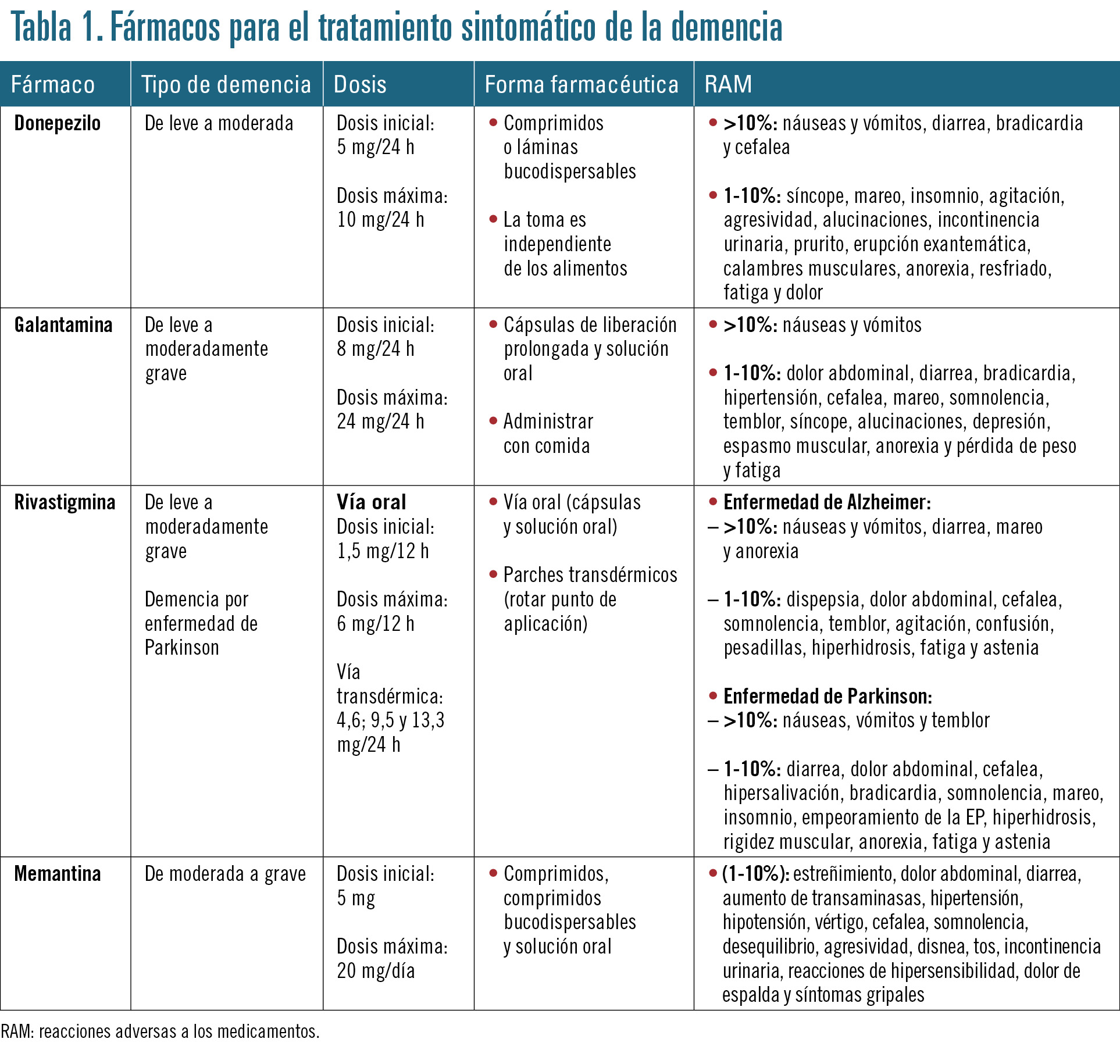 Dieta para parkinson pdf