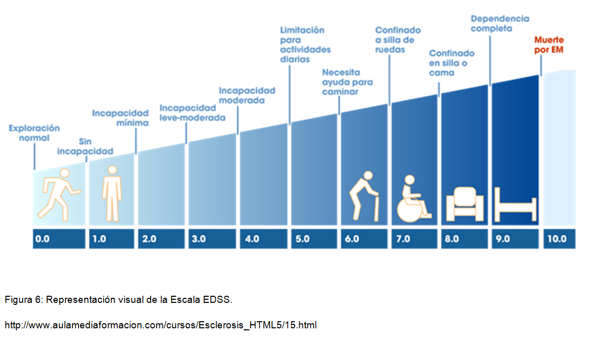 figura 6 simvastatina