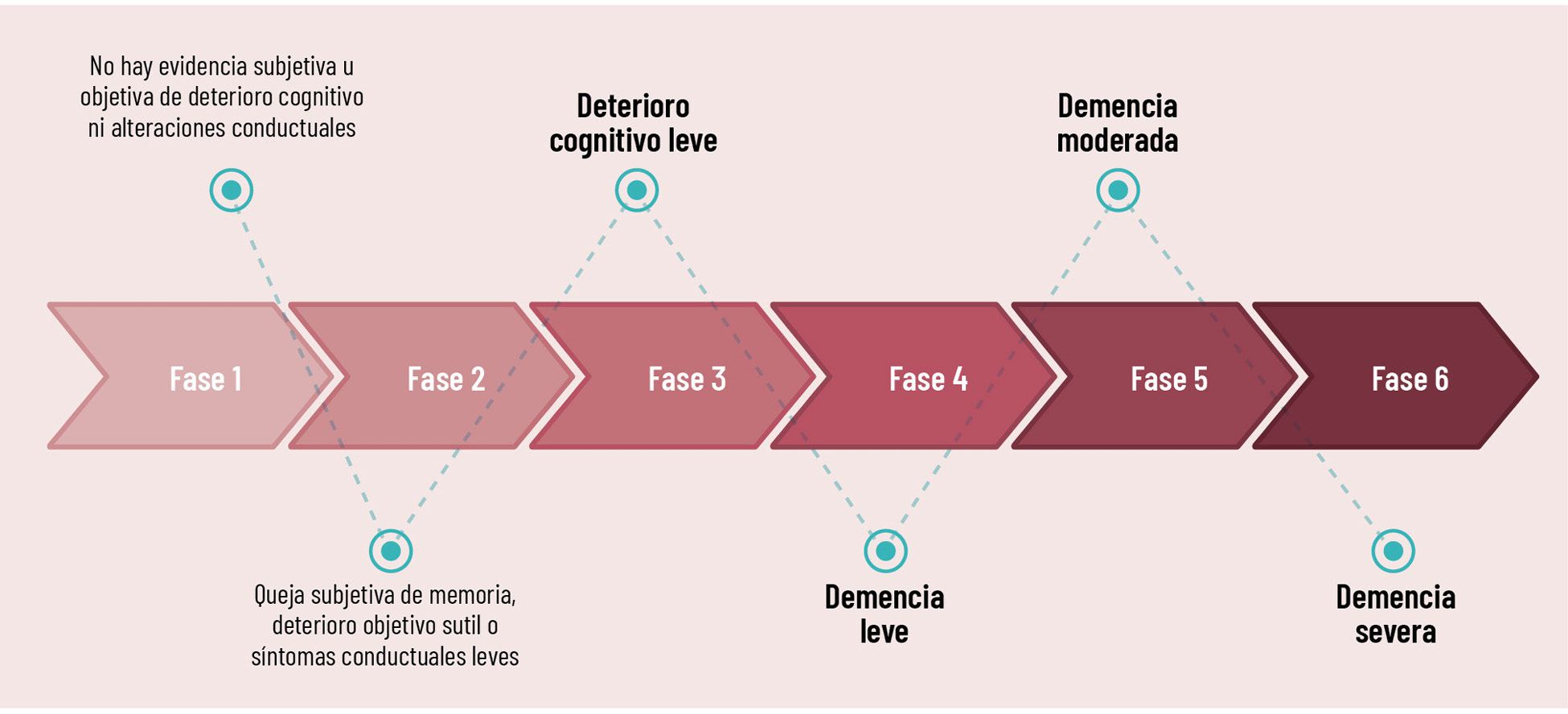 14 EF 601 TENDENCIAS te interesa deterioro cognitivo figura 1 14 EF 601 TENDENCIAS te interesa deterioro cognitivo figura 1