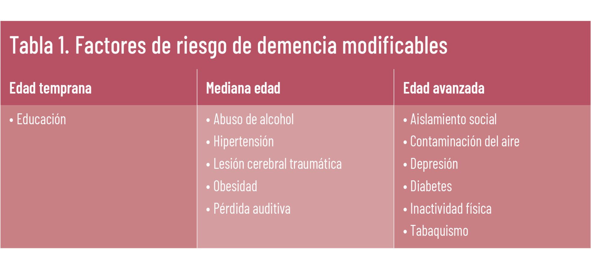 14 EF 601 TENDENCIAS te interesa deterioro cognitivo tabla 1 14 EF 601 TENDENCIAS te interesa deterioro cognitivo tabla 1