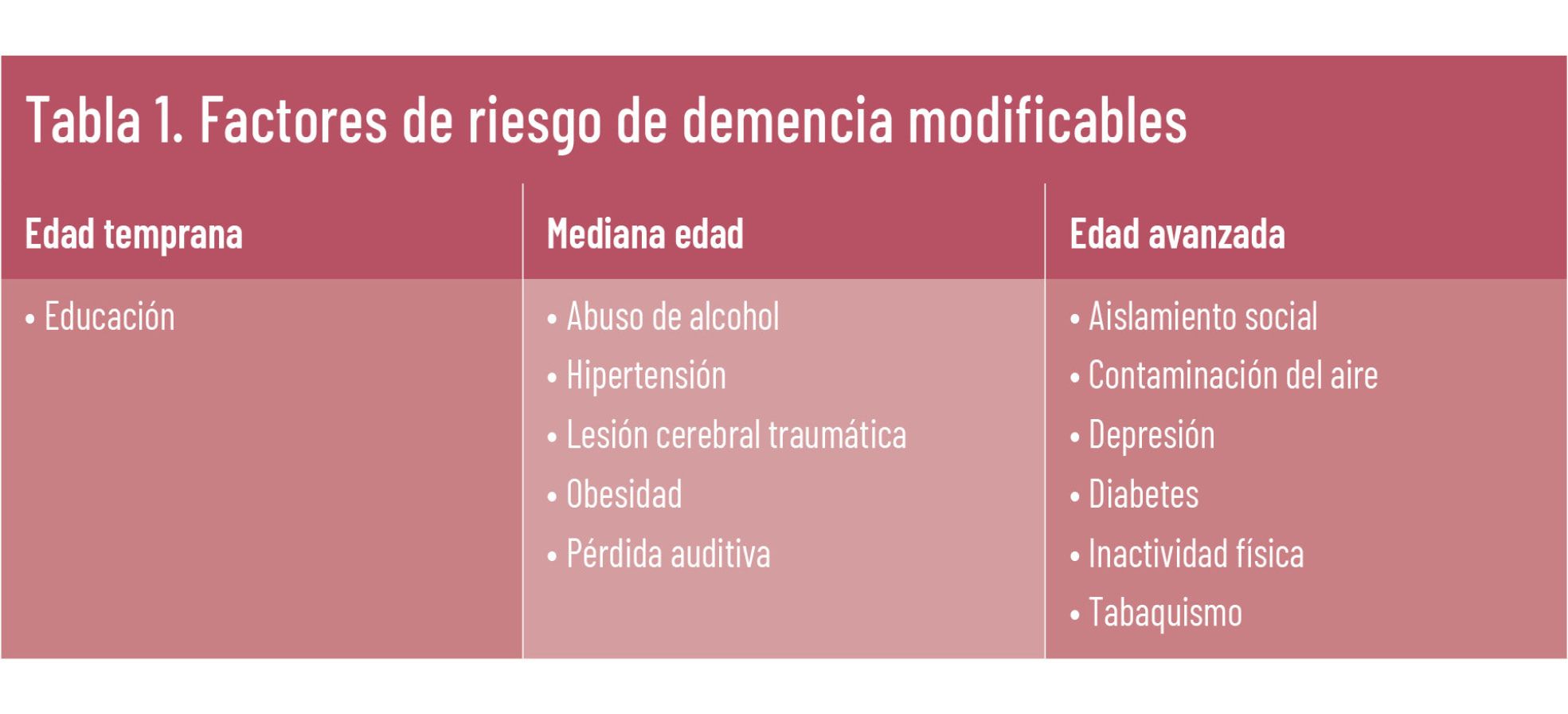 14 EF 601 TENDENCIAS te interesa deterioro cognitivo tabla 1