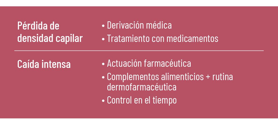 18 EF 601 TENDENCIAS te interesa alopecia recuadro 2 18 EF 601 TENDENCIAS te interesa alopecia recuadro 2