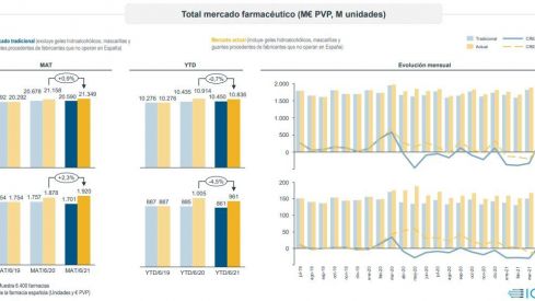 Total mercado farmacéutico