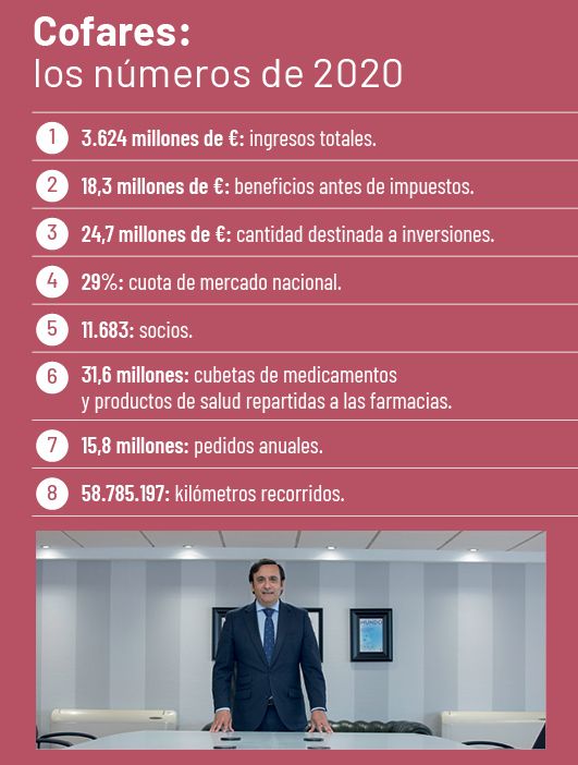 Cuadro Cuadro