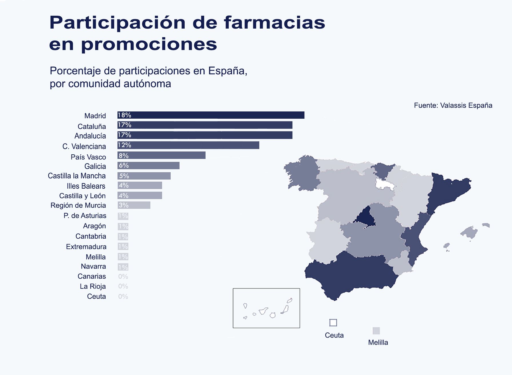 Participaciones por comunidades autónomas Participaciones por comunidades autónomas