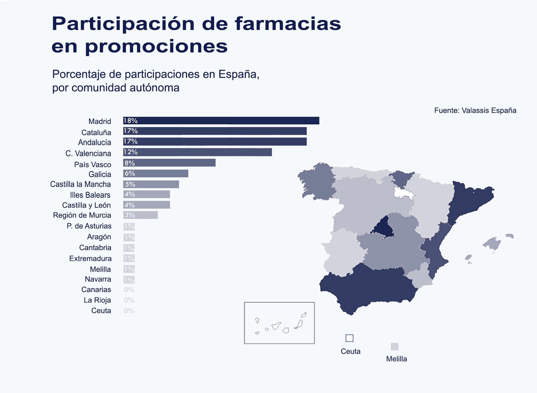 Participaciones por comunidades autónomas