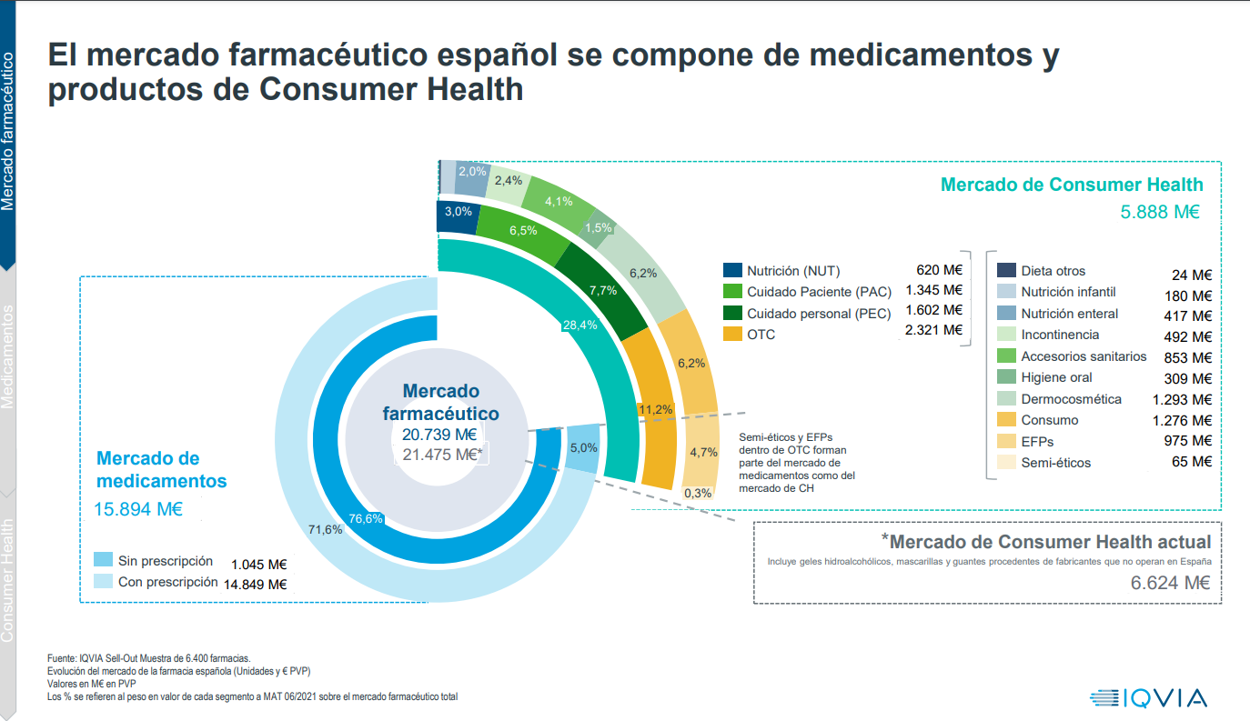 Consumer Health