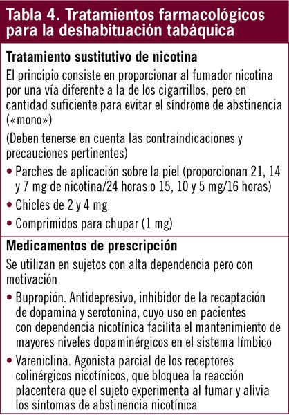Tabla 4 Tabla 4