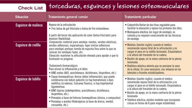 ventascruzadas479checklist