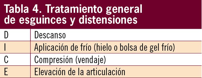 ventascruzadas479tbl4