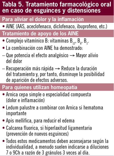 ventascruzadas479tbl5