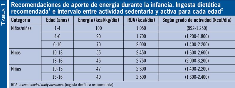 curso 486 tabla 1