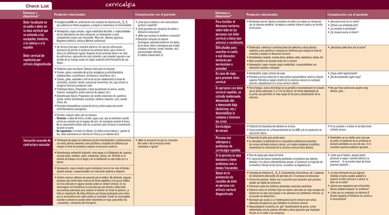 ventascruzadas477 checklist