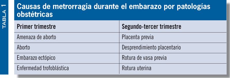 Curso tabla1 467