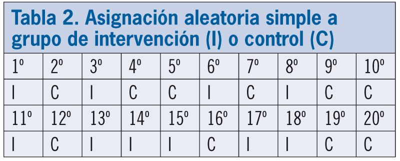 evaluacion 451 tabla 2