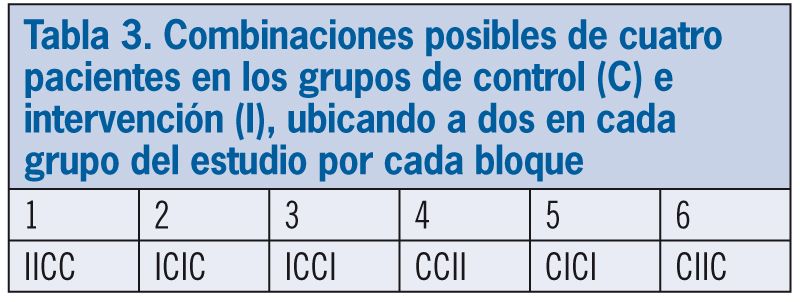 evaluacion 451 tabla 3