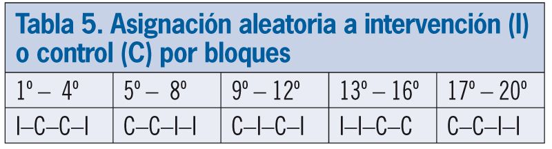 evaluacion 451 tabla 5