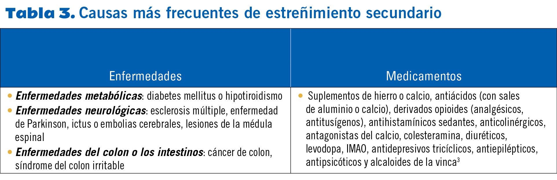 22 EF577 PROTOCOLOS estrenimiento tabla 3