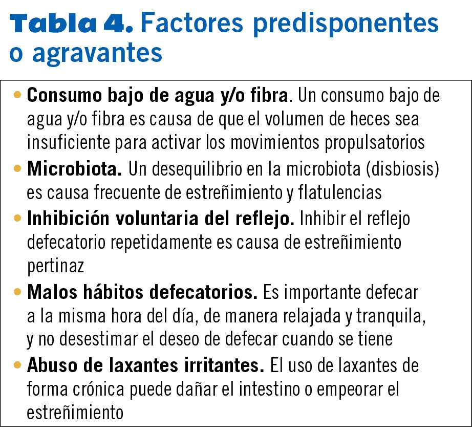 22 EF577 PROTOCOLOS estrenimiento tabla 4