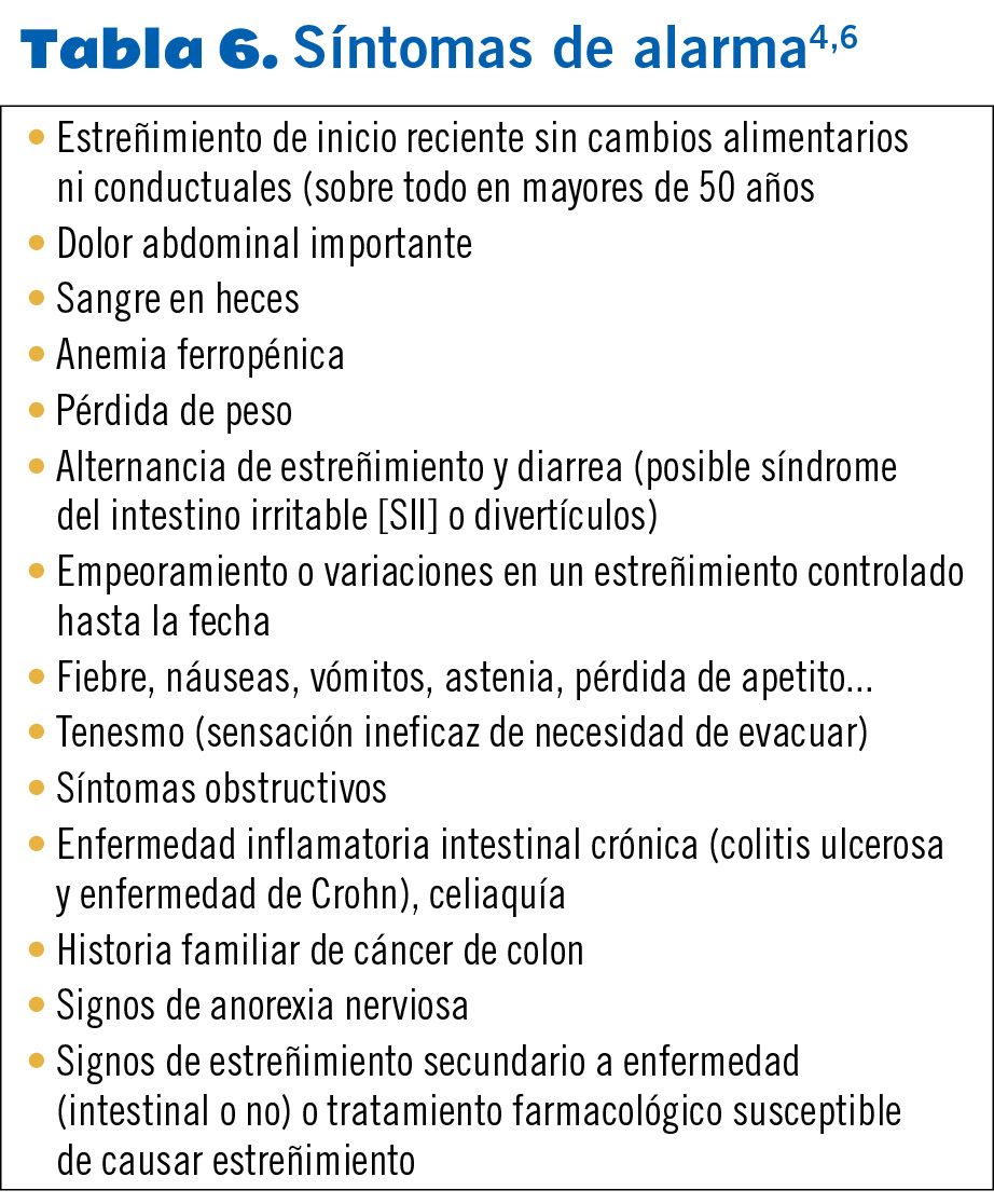 22 EF577 PROTOCOLOS estrenimiento tabla 6