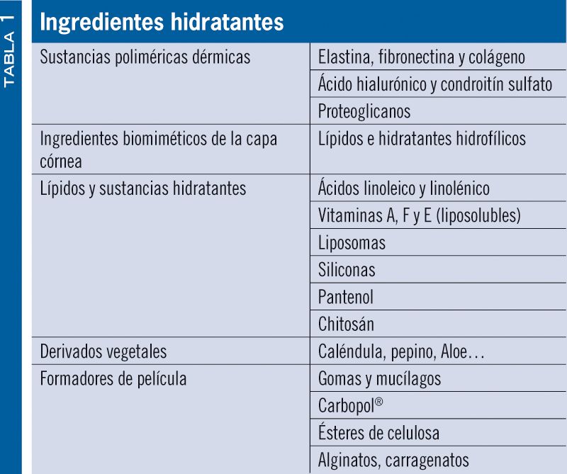 curso tabla 1