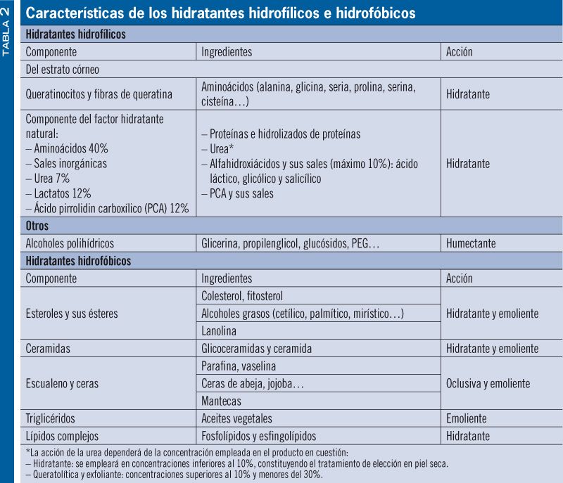 curso tabla 2