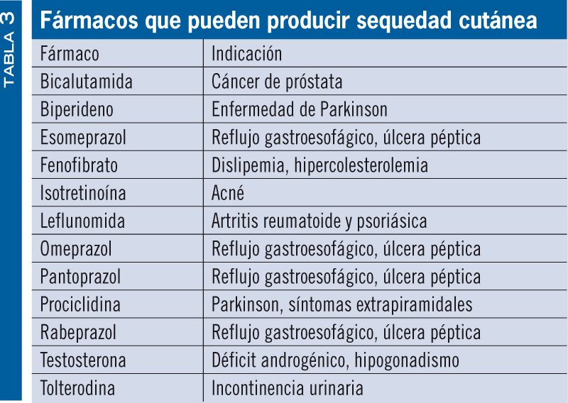 curso tabla 3