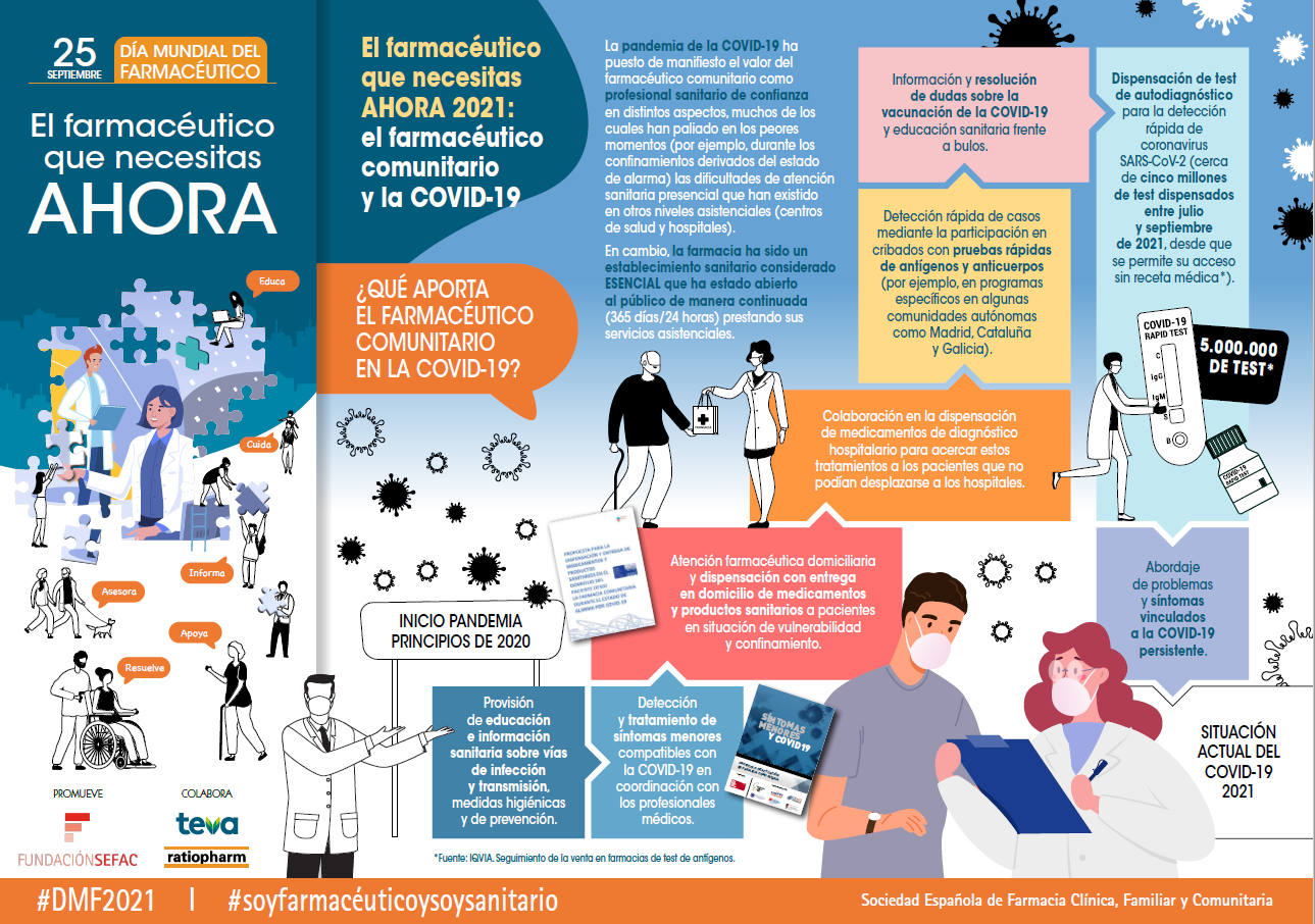 El farmacéutico que necesitas AHORA El farmacéutico que necesitas AHORA