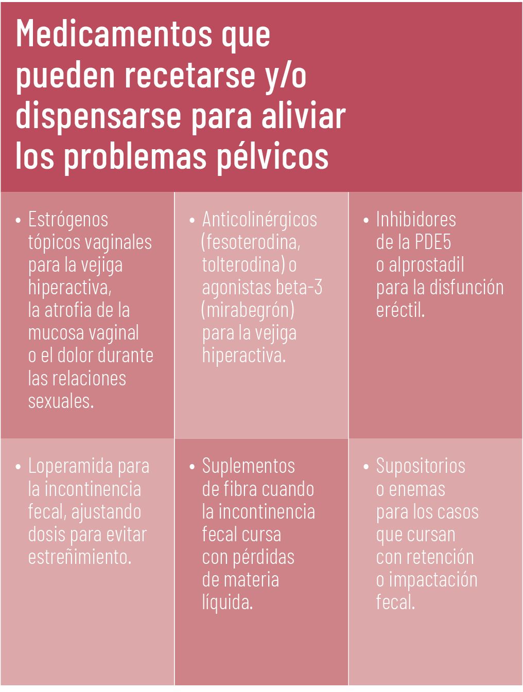 36 EF 603 WEB TENDENCIAS te interesa suelo pelvico 03 36 EF 603 WEB TENDENCIAS te interesa suelo pelvico 03
