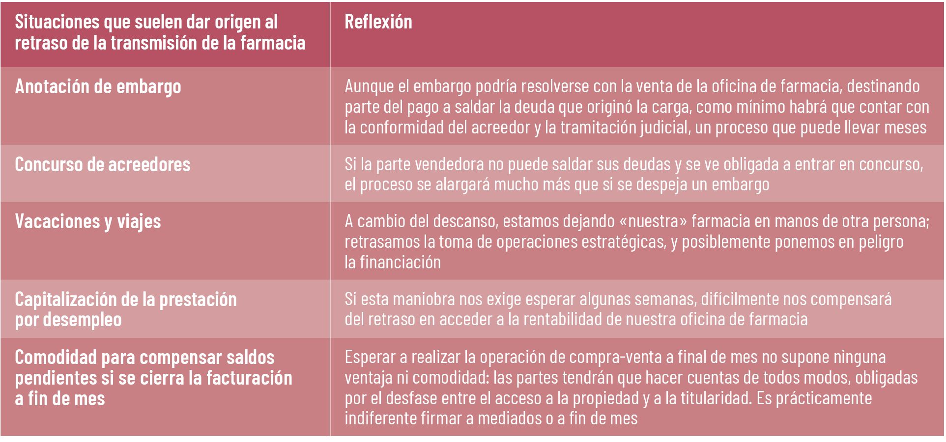 Tabla 1 Tabla 1
