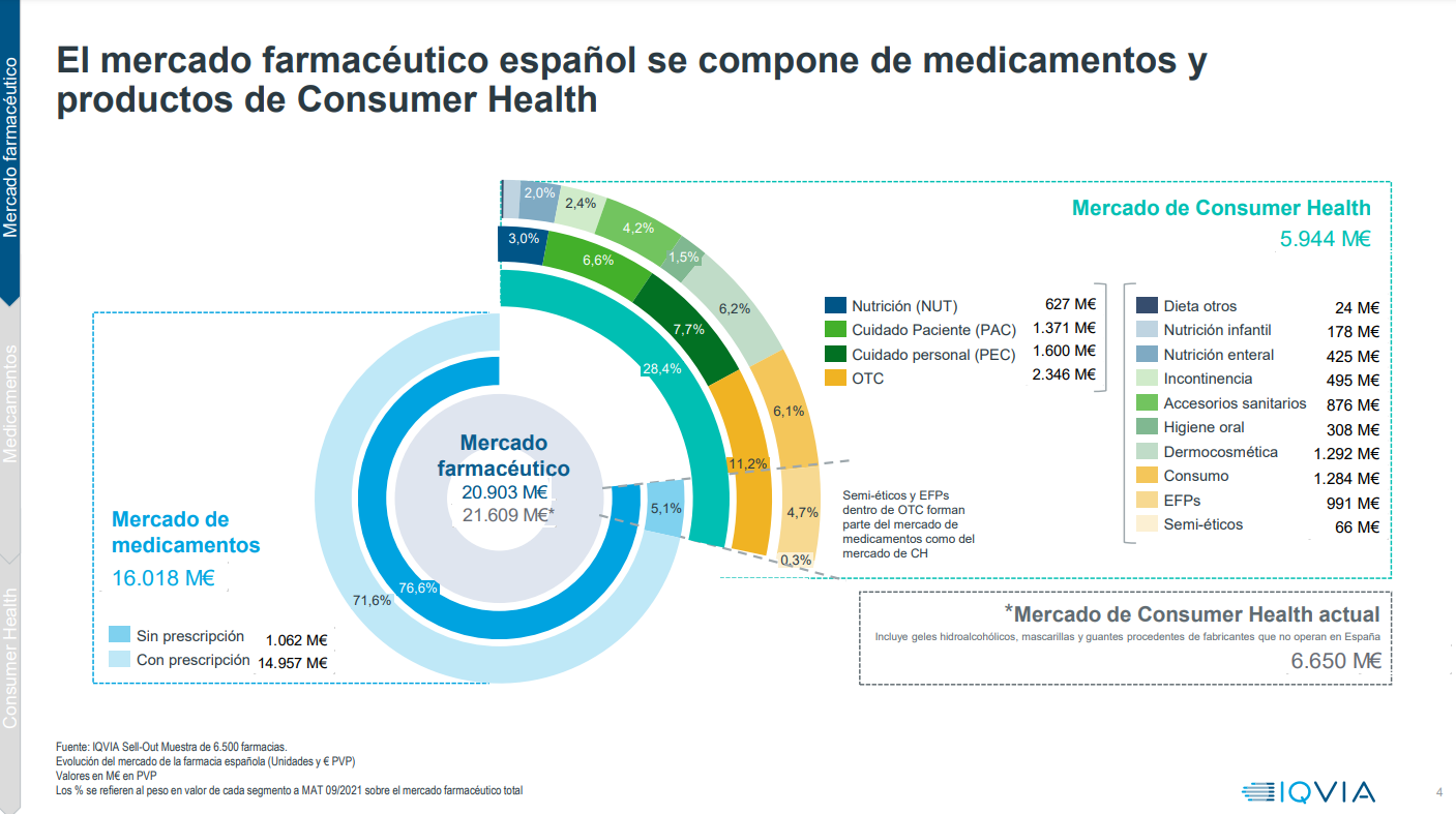 Consumer Health (CH)