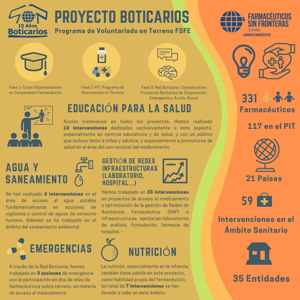 InfografiaBoticarios21 InfografiaBoticarios21