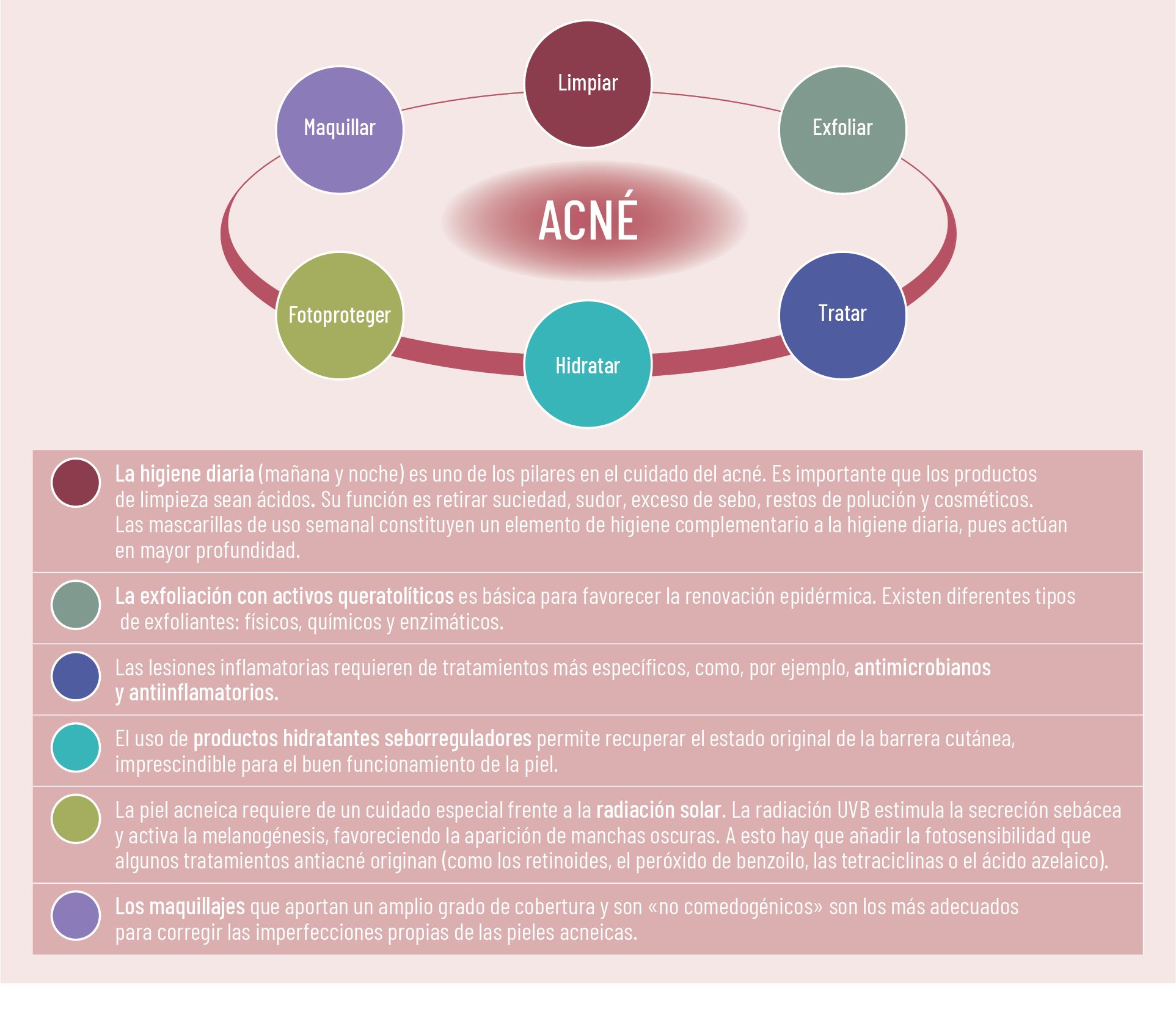 27 EF 605 TENDENCIAS te interesa tratamiento acne figura 2