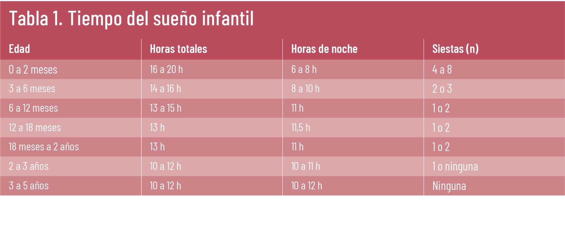 35 EF 605 TENDENCIAS te interesa sin descanso tabla 1