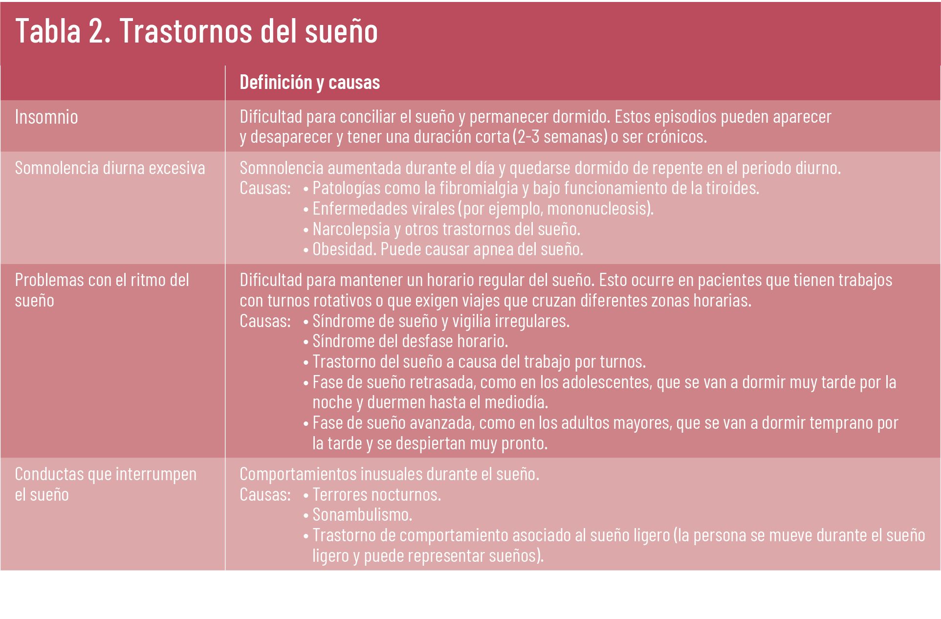 35 EF 605 TENDENCIAS te interesa sin descanso tabla 2