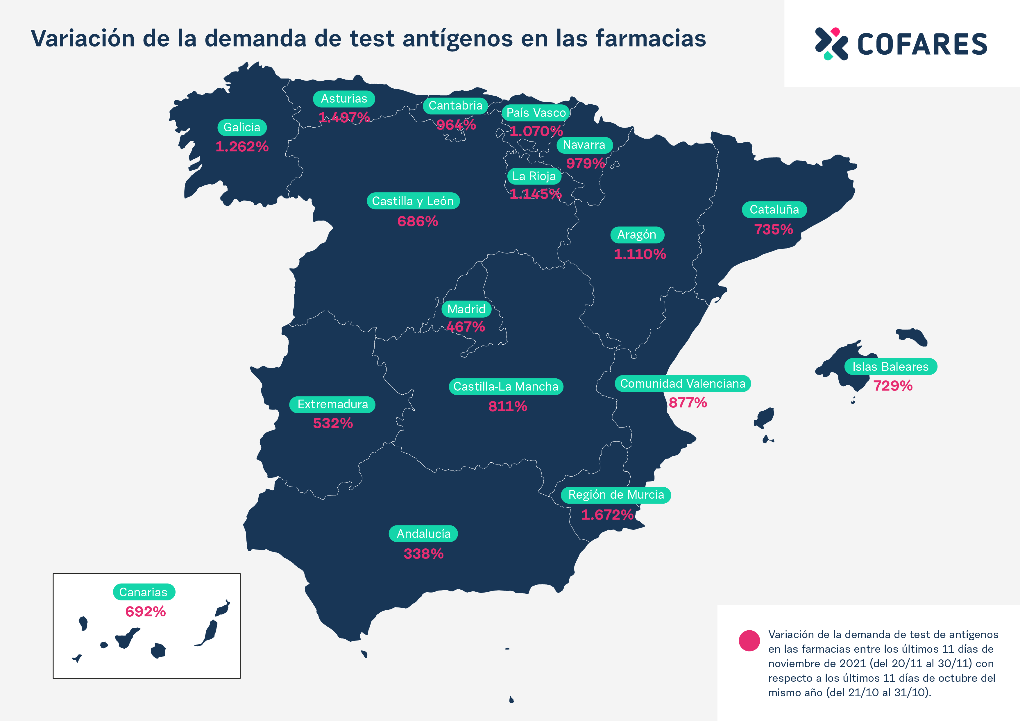 MAPA ESPAÑA ANTÍGENOS