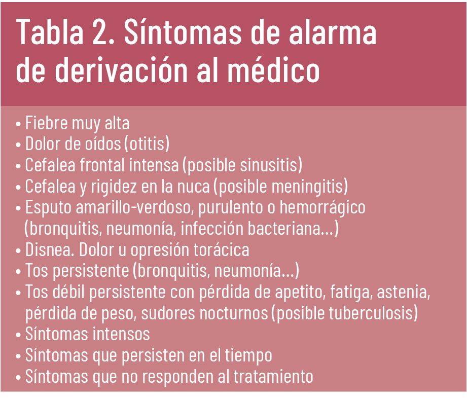 33 EF 606 TENDENCIAS te interesa resfriados y gripe tabla 2 33 EF 606 TENDENCIAS te interesa resfriados y gripe tabla 2
