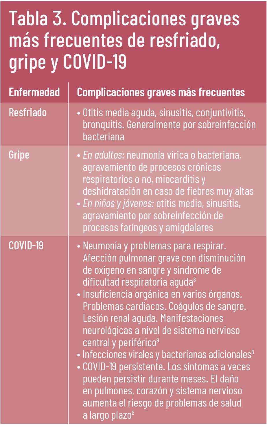 33 EF 606 TENDENCIAS te interesa resfriados y gripe tabla 3 33 EF 606 TENDENCIAS te interesa resfriados y gripe tabla 3