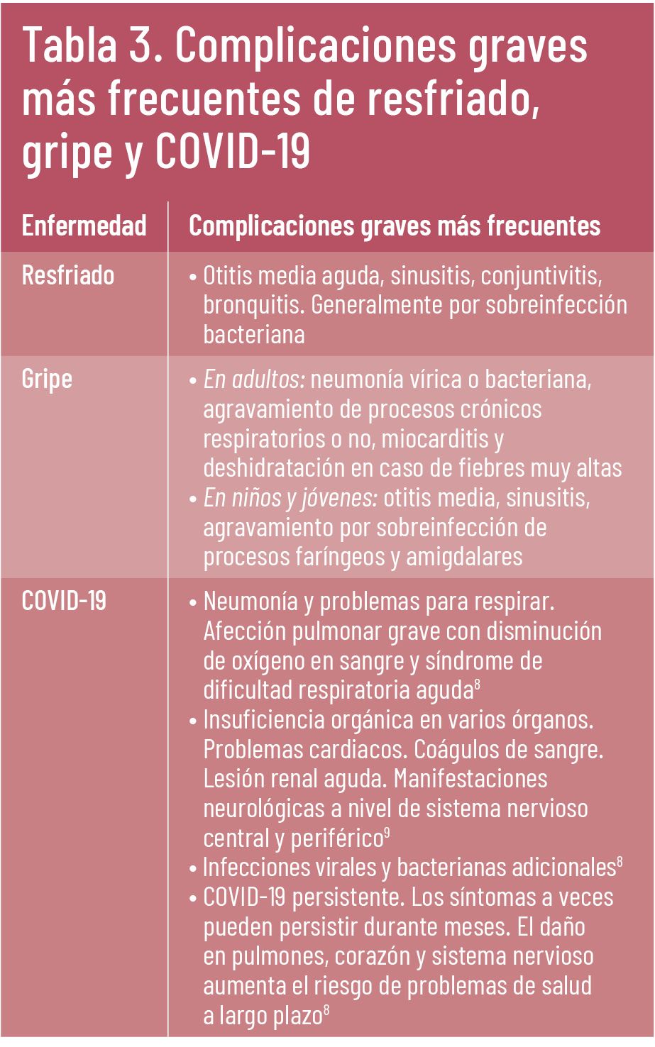 33 EF 606 TENDENCIAS te interesa resfriados y gripe tabla 3