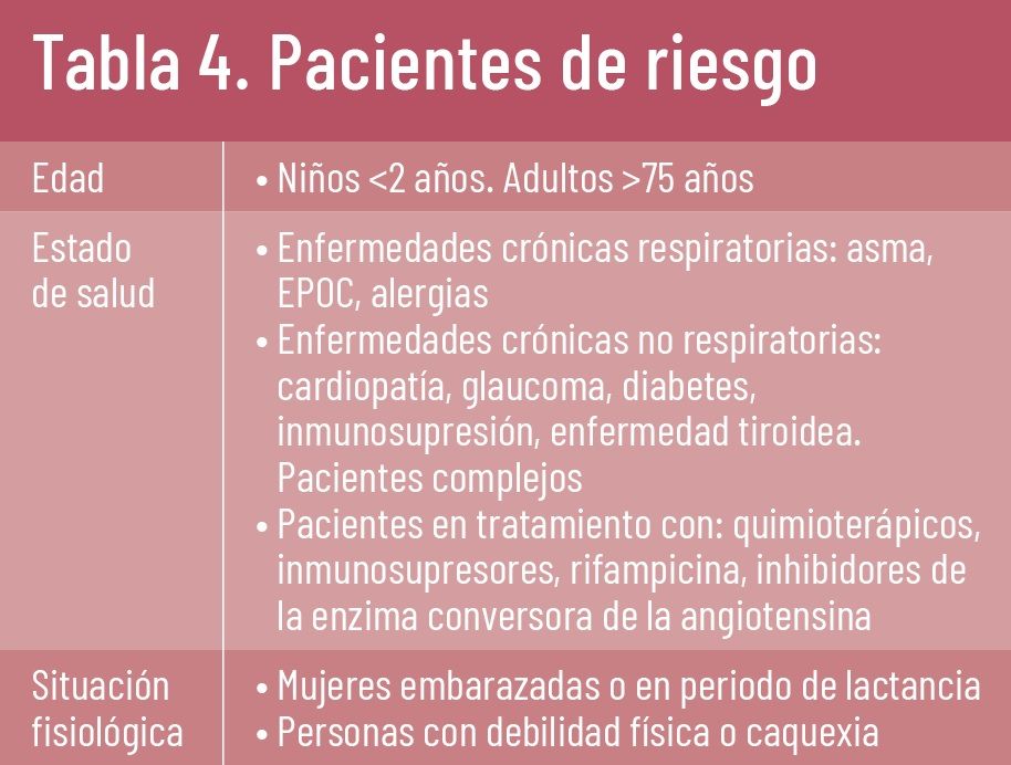 tabla 4 tabla 4